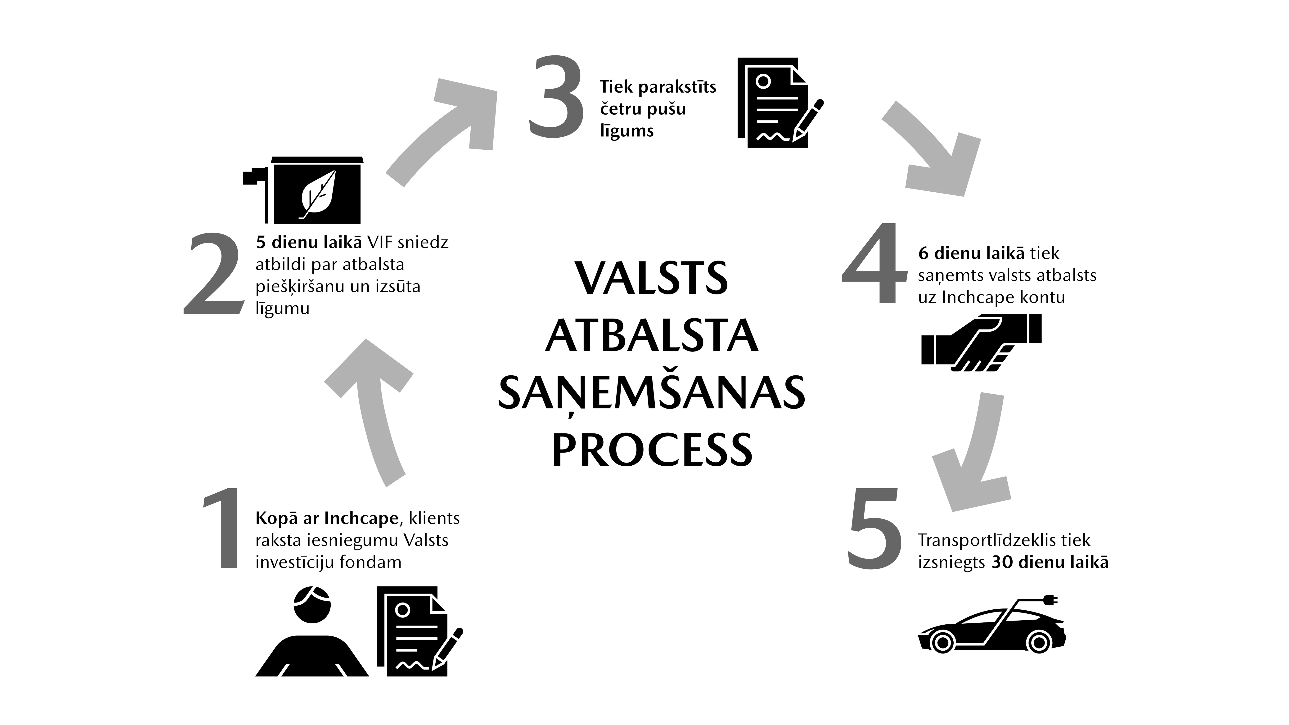 Ev Atbalsts Infografika 2 1