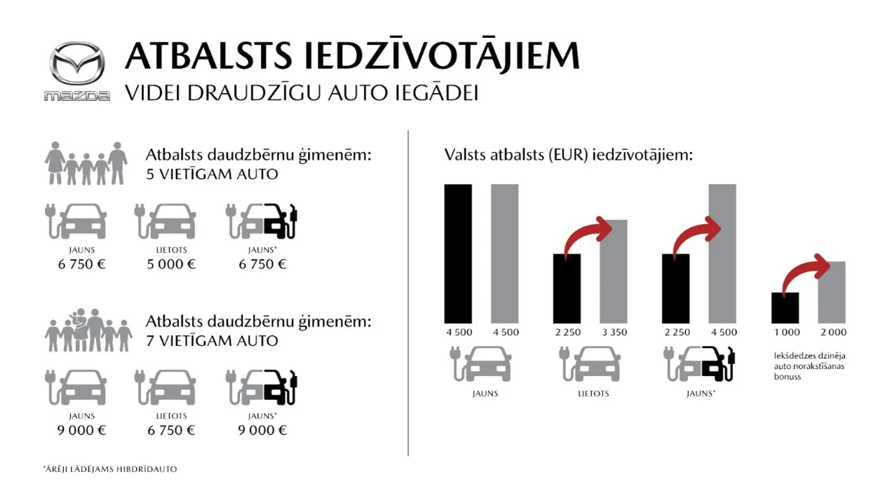 Valsts Kompensacija
